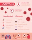 Covid 19 virus less typical and common symptoms vector design
