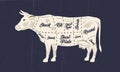 Cow, Beef meat chart. Butchery poster with beef meat cuts and paper craft texture. Royalty Free Stock Photo
