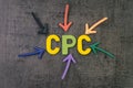 CPC, cost per click the main KPI for online advertising industry, colorful arrows pointing to the word COST at the center on