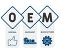 OEM Original Equipment Manufacturer. vector