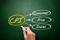 CPI - Consumer Price Index acronym, business concept background Royalty Free Stock Photo