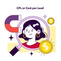 CPL or cost per lead KPI type. Indicator to measure employee efficiency
