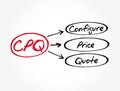 CPQ - Configure Price Quote acronym, business concept background