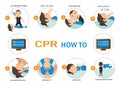 CPR HOW TO Royalty Free Stock Photo