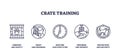 Crate training icons outline the process of pet training with ... Royalty Free Stock Photo
