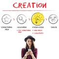 Create Imagination Innovation Inspiration Ideas Concept Royalty Free Stock Photo