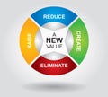 Create a new value