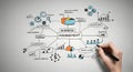 Creating a Strategic Business Management Flowchart with Diverse Elements