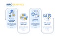 Creating website with CMS rectangle infographic template Royalty Free Stock Photo