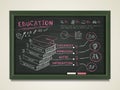 Creative blackboard with education elements