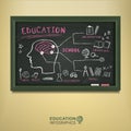 Creative blackboard with education elements
