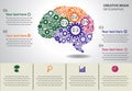Creative brain infographics Royalty Free Stock Photo