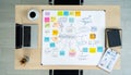 Creative Brainstorming Session with Mind Map on a Desk Royalty Free Stock Photo