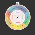 Creative calendar. Round calendar in the form of a roulette