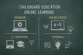 Chalkboard Style Illustration of Online Learning Concepts with Computer, Tutorials and Webinars Royalty Free Stock Photo