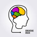 Creative concept. One line forming human brain inside head. Vector.