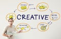 Creative Creativity Innovation Design Vision Concept Royalty Free Stock Photo