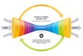 Creative Double Funnel Marketing Management Infographic Royalty Free Stock Photo