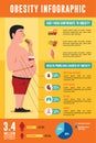 Obesity infographic with fat man eating junk food illustration