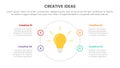 creative idea concept infographic 4 point stage template with big outline circle center line symmetric for slide presentation Royalty Free Stock Photo