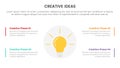 creative idea concept infographic 4 point stage template with lightbulb on circle center symmetric for slide presentation Royalty Free Stock Photo