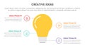 creative idea concept infographic 4 point stage template with lightbulb and outline circle line dotted for slide presentation Royalty Free Stock Photo