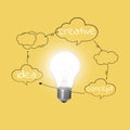 Creative idea concept. Light bulb and drawings of clouds with words on yellow background Royalty Free Stock Photo