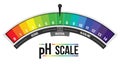 Creative illustration of pH scale value isolated on background. Chemical art design infographic. Abstract concept graphic litmus