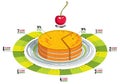 Creative infographics elements, piece of pie idea, vector illustration. Royalty Free Stock Photo