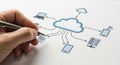 Creative mind drawing cloud computing network connections with various devices and data flow illustration Royalty Free Stock Photo