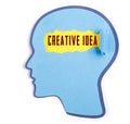 Creative mind word in the person head Royalty Free Stock Photo