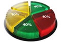 Creative pie chart made of colorful jelly slices representing data segments Royalty Free Stock Photo