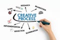 Creative Process Concept. Chart with keywords and icons on white background Royalty Free Stock Photo