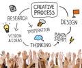 Creative Process Creativity Ideas Inspiration Concept