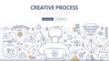 Creative Process Doodle Design