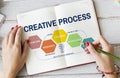 Creative Process Ideas Creativity Thining Planning Concept