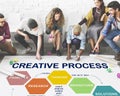 Creative Process Ideas Creativity Thinking Planning Concept