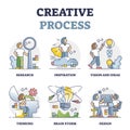 Creative process and innovative thinking work steps outline collection set