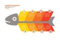 Fishbone diagram, eight elements infographic template Royalty Free Stock Photo