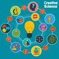 Creative science concept