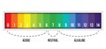 Creative vector illustration of pH scale value isolated on background. Chemical art design infographic. Abstract concept graphic l