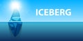 Creative vector illustration of under water antarctic ocean iceberg. Art design infographic template. Hidden danger of Royalty Free Stock Photo