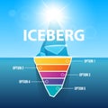 Creative vector illustration of under water antarctic ocean iceberg. Art design infographic template. Hidden danger of Royalty Free Stock Photo