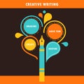 Creative Writing Infographics Template Royalty Free Stock Photo