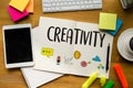CREATIVITY Creative and Design Thinking Innovation Process and i
