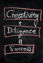 Creativity with diligence means success