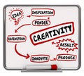 Creativity Imagination Workflow Diagram Idea Brainstorming 3d Il