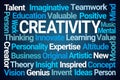 Creativity Word Cloud Royalty Free Stock Photo