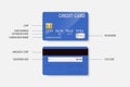 Credit Card Definition. Vector 3d Realistic Blue Credit Card Set - Front and Back Side. Plastic Credit, Debit Card