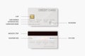 Credit Card Definition. Vector 3d Realistic White Credit Card Set - Front and Back Side. Plastic Credit, Debit Card